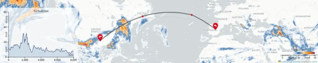 Site web Turbli anticiper turbulence avion